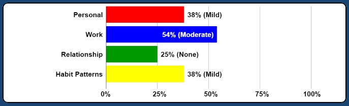 Sample AMS results graph.